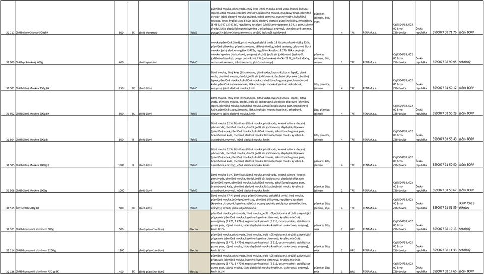 emulgátory oves (E 481, E 471, E 472e), regulátory kyselosti (uhličitany vápenaté, E 341), cukr, sušené droždí, látka zlepšující mouku kyselina L-askorbová, enzymy], slunečnicová semena, posyp 3