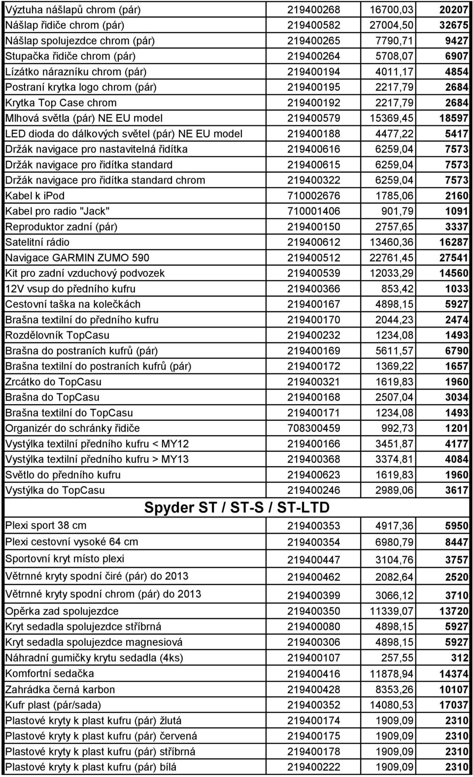 219400579 15369,45 18597 LED dioda do dálkových světel (pár) NE EU model 219400188 4477,22 5417 Držák navigace pro nastavitelná řidítka 219400616 6259,04 7573 Držák navigace pro řidítka standard