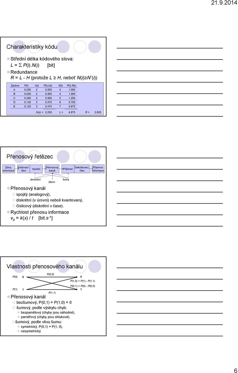 N(i) 1,000 1,000 1,50 0,750 0,875 H(z) =,50 L = 4,875 R =,65 Přenosový řetězec Zdroj Kódovací člen Vysílač Přenosový kanál Přijímač Dekódovací člen Příjemce zkreslení útlum šumy Přenosový kanál