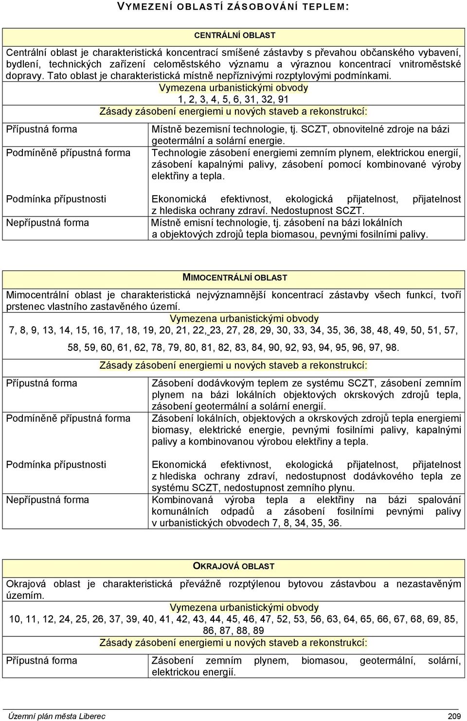 Vymezena urbanistickými obvody 1, 2, 3, 4, 5, 6, 31, 32, 91 Zásady zásobení energiemi u nových staveb a rekonstrukcí: Přípustná forma Podmíněně přípustná forma Místně bezemisní technologie, tj.