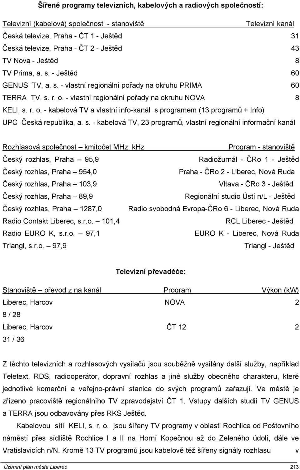 s. - kabelová TV, 23 programů, vlastní regionální informační kanál Rozhlasová společnost kmitočet MHz, khz Program - stanoviště Český rozhlas, Praha 95,9 Radiožurnál - ČRo 1 - Ještěd Český rozhlas,