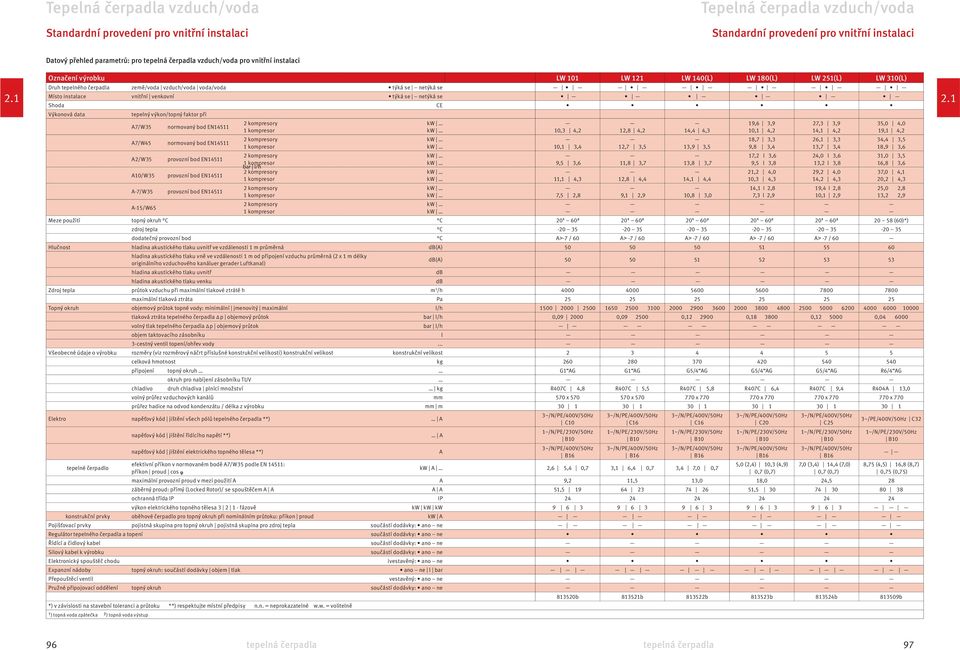 A-1/W6 normovaný bod EN111 normovaný bod EN111 provozní bod EN111 provozní bod EN111 provozní bod EN111 2 kompresory 1 kompresor 2 kompresory 1 kompresor 2 kompresory 1 kompresor bar l/h 2 kompresory