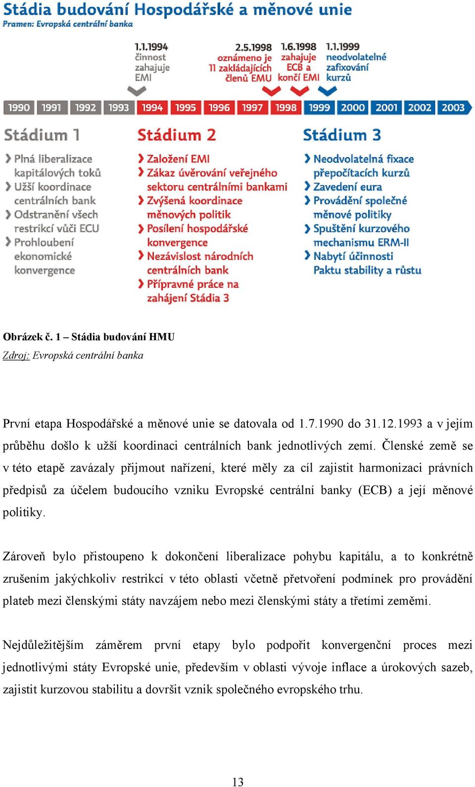 Členské země se v této etapě zavázaly přijmout nařízení, které měly za cíl zajistit harmonizaci právních předpisů za účelem budoucího vzniku Evropské centrální banky (ECB) a její měnové politiky.