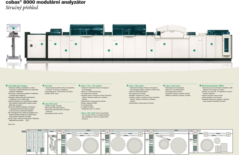 cobas 8000 na jeden cobas 8000 data manager * technická validace výsledků v kombinaci s naprogramovanými pravidly usnadní a zrychlí proces uvolňování výsledků QC management pro všechny připojené