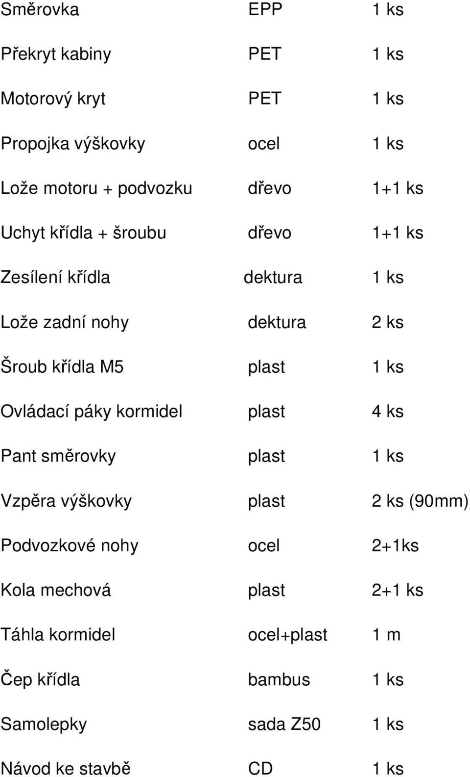 ks Ovládací páky kormidel plast 4 ks Pant směrovky plast 1 ks Vzpěra výškovky plast 2 ks (90mm) Podvozkové nohy ocel 2+1ks