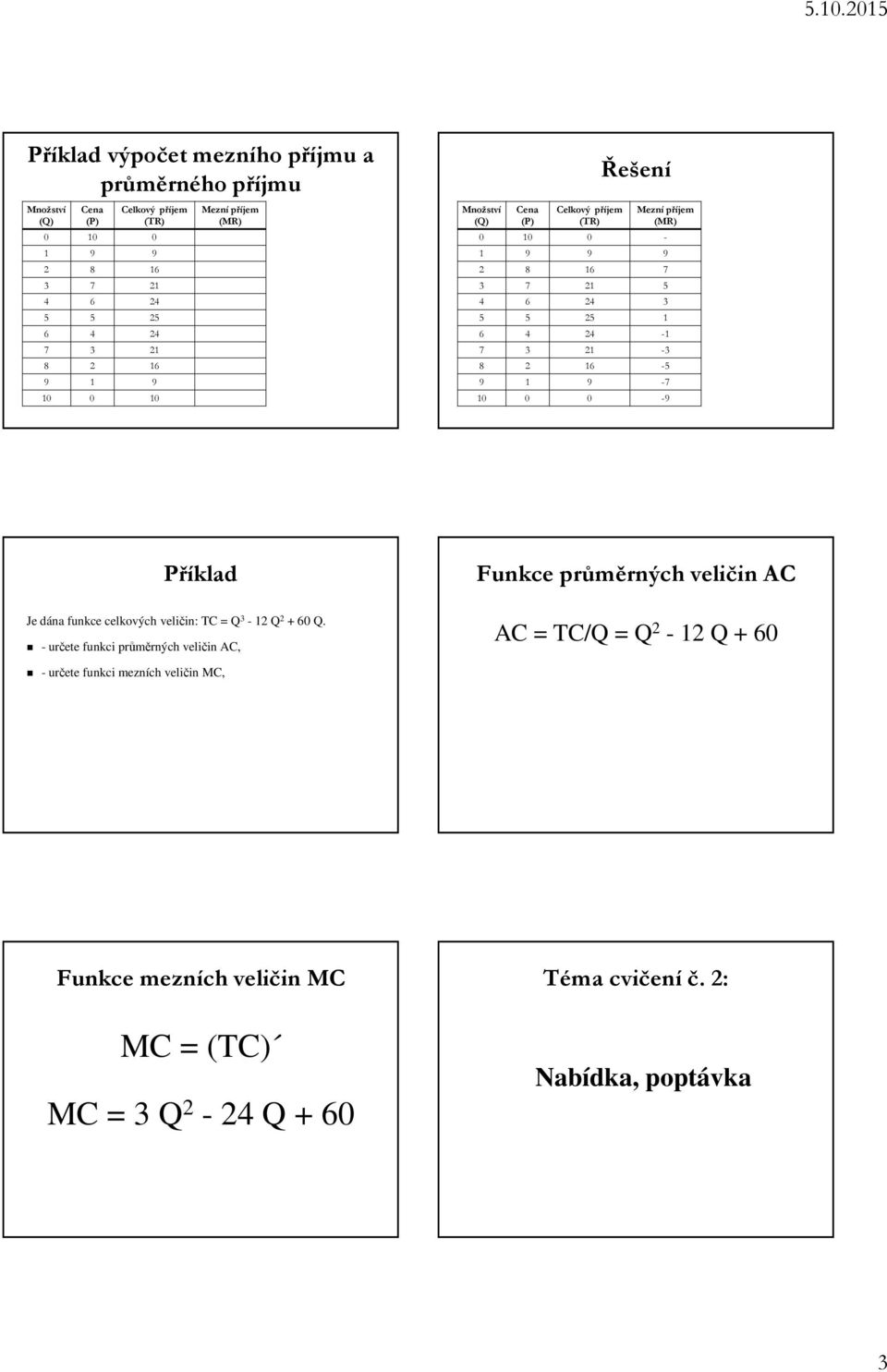 1 9-7 0 0-9 Příklad Funkce průměrných veličin AC Je dána funkce celkových veličin: TC = Q 3-12 Q 2 + 60 Q.