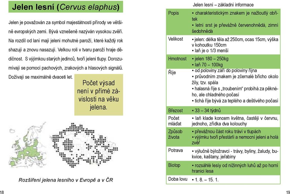 Dorozumívají se pomocí pachových, zrakových a hlasových signálů. Dožívají se maximálně dvaceti let. Počet výsad není v přímé závislosti na věku jelena.