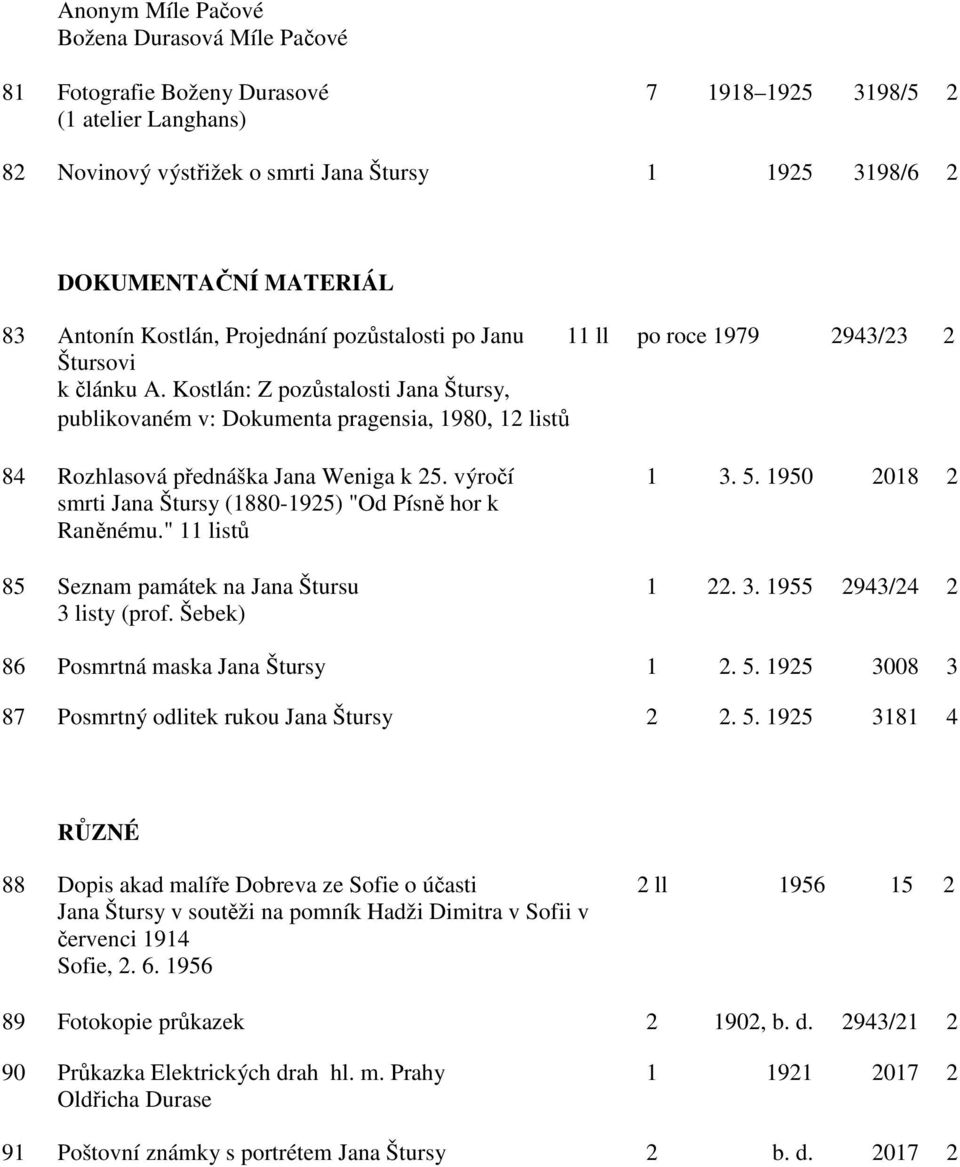 Kostlán: Z pozůstalosti Jana Štursy, publikovaném v: Dokumenta pragensia, 1980, 12 listů 84 Rozhlasová přednáška Jana Weniga k 25. výročí 1 3. 5.