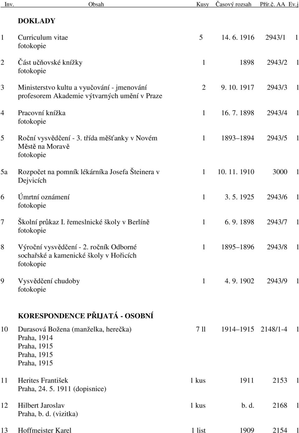 třída měšťanky v Novém 1 1893 1894 2943/5 1 Městě na Moravě 5a Rozpočet na pomník lékárníka Josefa Šteinera v 1 10. 11. 1910 3000 1 Dejvicích 6 Úmrtní oznámení 1 3. 5. 1925 2943/6 1 7 Školní průkaz I.