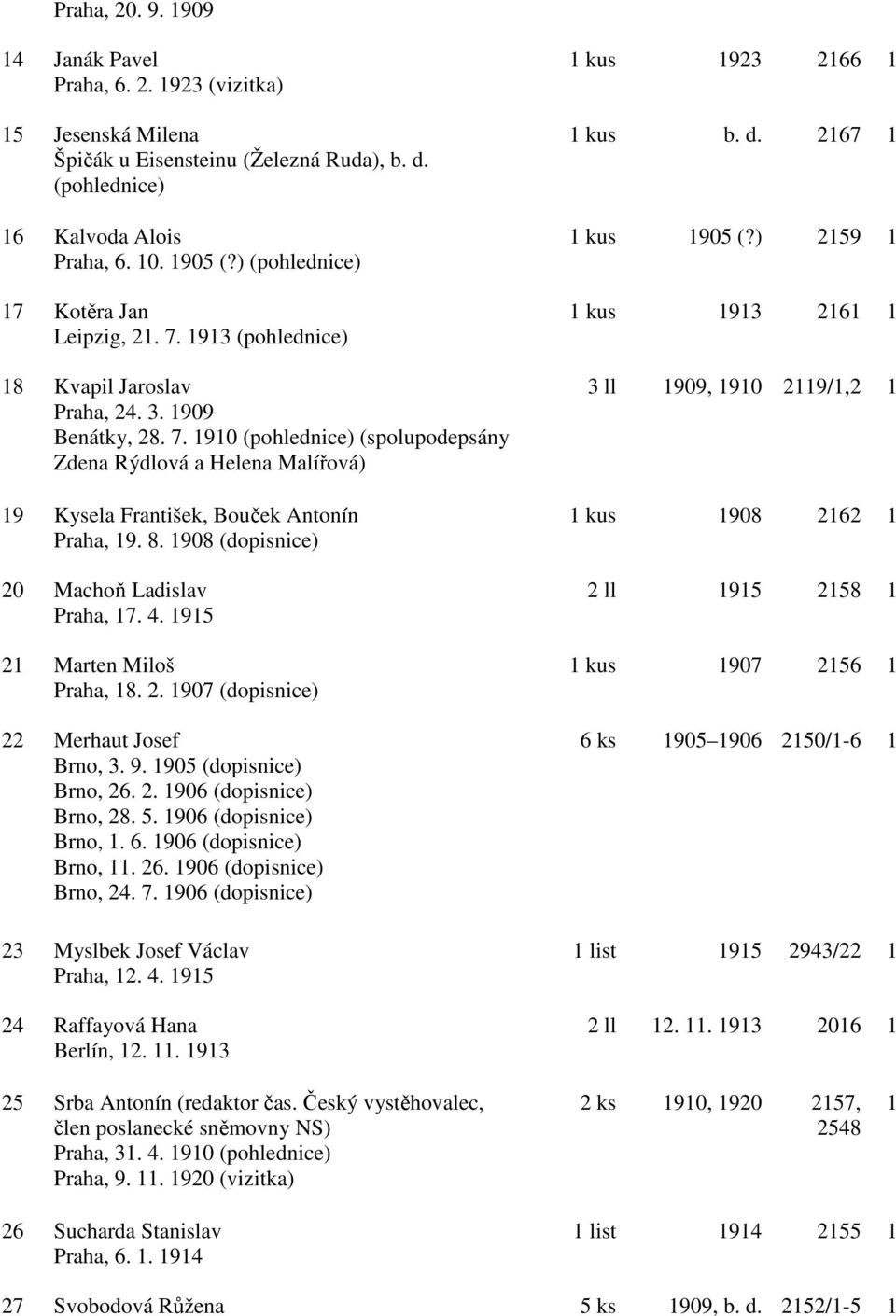 1913 (pohlednice) 18 Kvapil Jaroslav 3 ll 1909, 1910 2119/1,2 1 Praha, 24. 3. 1909 Benátky, 28. 7.