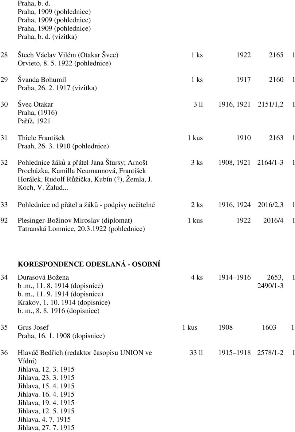 3. 1910 (pohlednice) 32 Pohlednice žáků a přátel Jana Štursy; Arnošt 3 ks 1908, 1921 2164/1-3 1 Procházka, Kamilla Neumannová, František Horálek, Rudolf Růžička, Kubín (?), Žemla, J. Koch, V. Žalud.