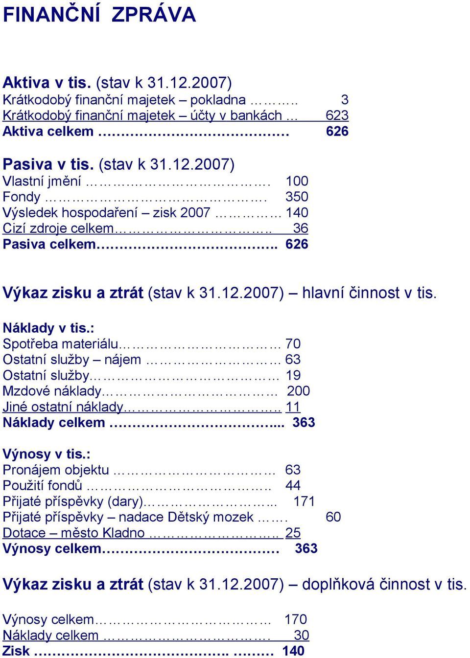 : Spotřeba materiálu 70 Ostatní služby nájem 63 Ostatní služby 19 Mzdové náklady 200 Jiné ostatní náklady.. 11 Náklady celkem... 363 Výnosy v tis.: Pronájem objektu 63 Použití fondů.