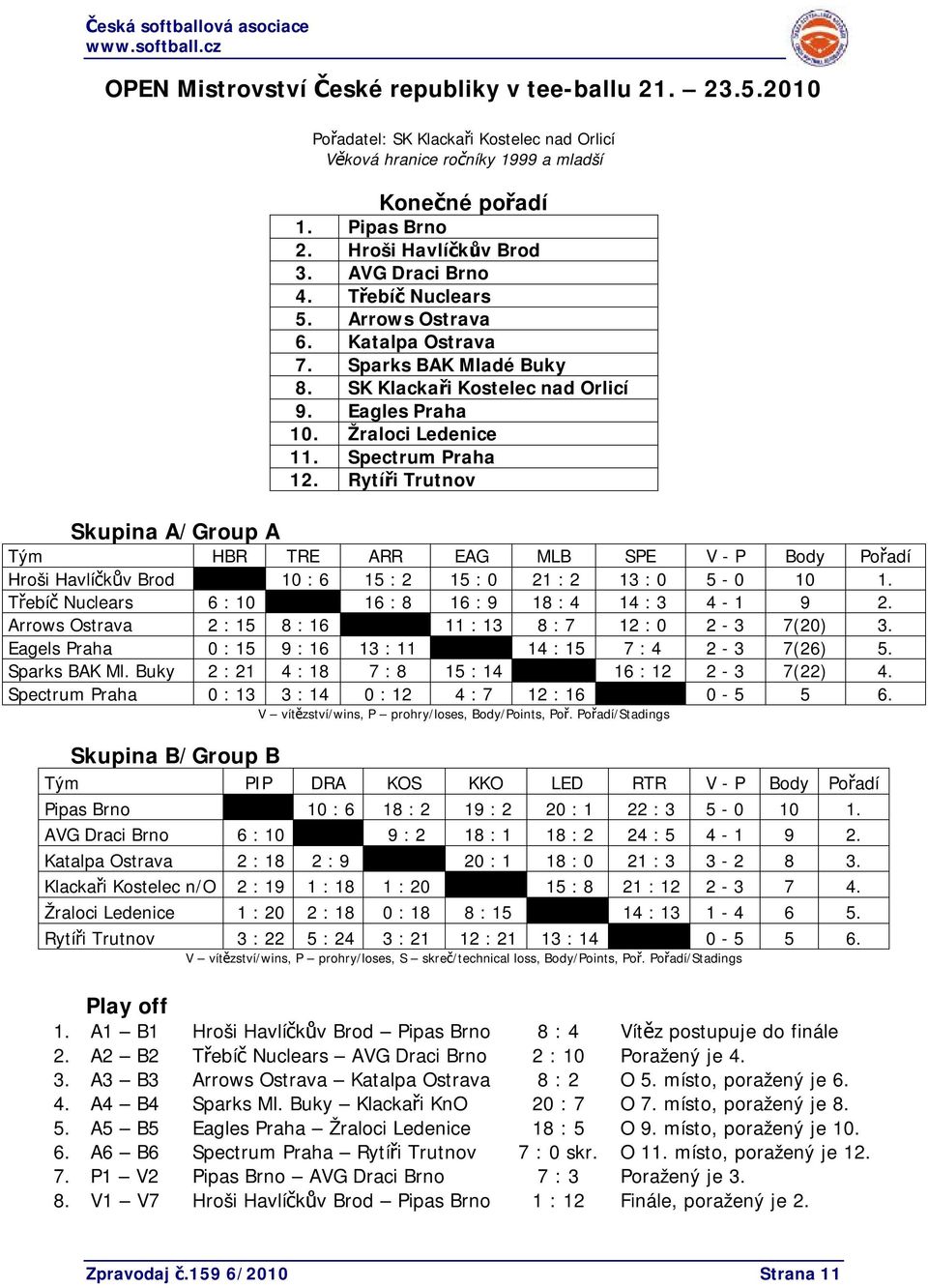Rytíři Trutnov Skupina A/Group A Tým HBR TRE ARR EAG MLB SPE V - P Body Pořadí Hroši Havlíčkův Brod 10 : 6 15 : 2 15 : 0 21 : 2 13 : 0 5-0 10 1.