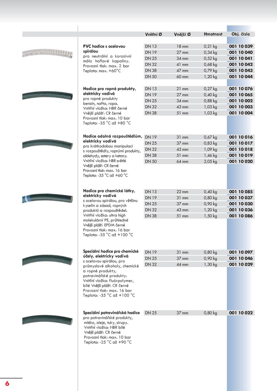 10 bar Teplota: -35 C až +80 C DN 13 18 mm 0,21 kg 001 10 039 DN 19 27 mm 0,34 kg 001 10 040 DN 25 34 mm 0,52 kg 001 10 041 DN 32 41 mm 0,68 kg 001 10 042 DN 38 47 mm 0,79 kg 001 10 043 DN 50 60 mm