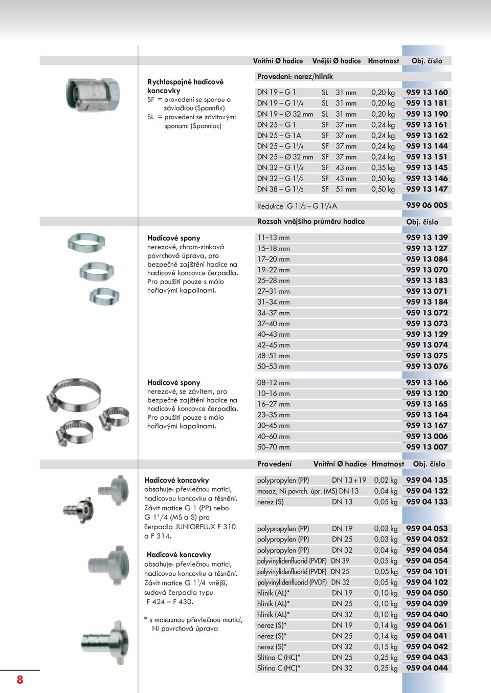 G 1 1 /4 SL 31 mm 0,20 kg 959 13 181 DN 19 Ø 32 mm SL 31 mm 0,20 kg 959 13 190 DN 25 G 1 SF 37 mm 0,24 kg 959 13 161 DN 25 G 1A SF 37 mm 0,24 kg 959 13 162 DN 25 G 1 1 /4 SF 37 mm 0,24 kg 959 13 144