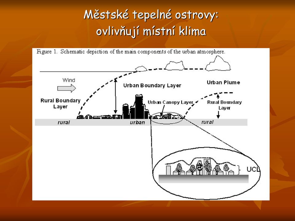 ostrovy: