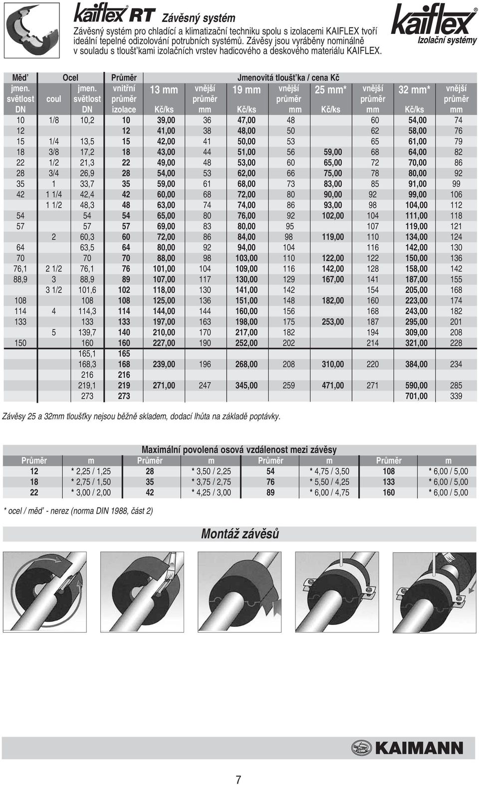 Mûd Ocel PrÛmûr Jmenovitá tlou t ka / cena Kã 13 mm vnûj í 19 mm vnûj í 25 mm* vnûj í 32 mm* vnûj í prûmûr prûmûr prûmûr prûmûr DN DN izolace Kã/ks mm Kã/ks mm Kã/ks mm Kã/ks mm 10 1/8 10,2 10 39,00