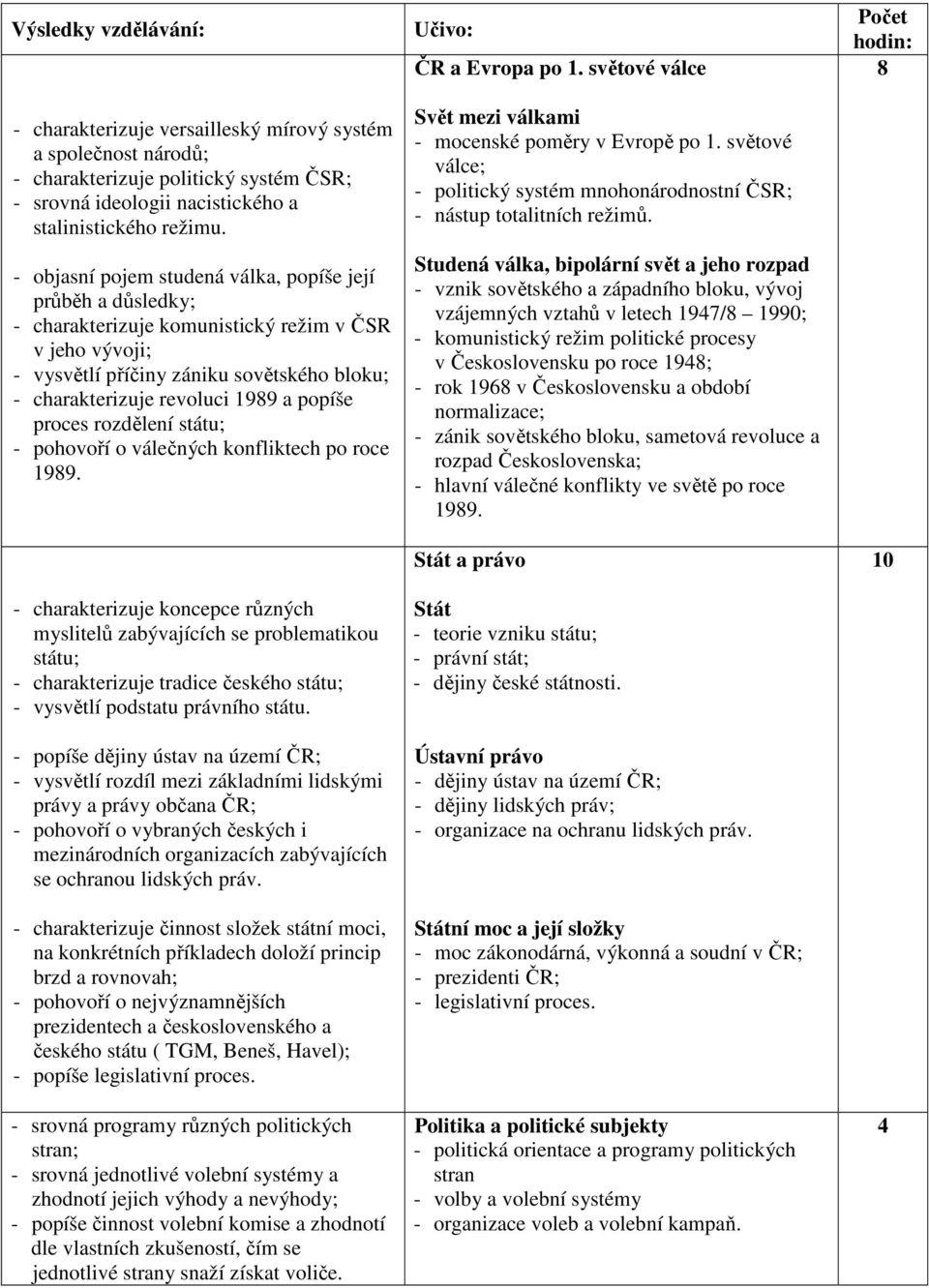 popíše proces rozdělení státu; - pohovoří o válečných konfliktech po roce 1989.