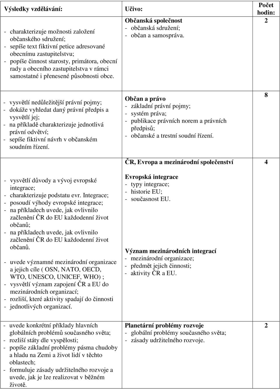 2 - vysvětlí nedůležitější právní pojmy; - dokáže vyhledat daný právní předpis a vysvětlí jej; - na příkladě charakterizuje jednotlivá právní odvětví; - sepíše fiktivní návrh v občanském soudním