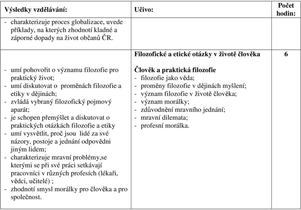 praktických otázkách filozofie a etiky - umí vysvětlit, proč jsou lidé za své názory, postoje a jednání odpovědni jiným lidem; - charakterizuje mravní problémy,se kterými se při své práci setkávají