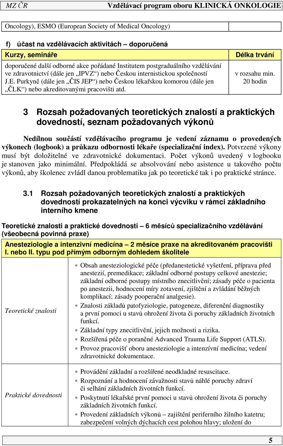 Délka trvání v rozsahu min.