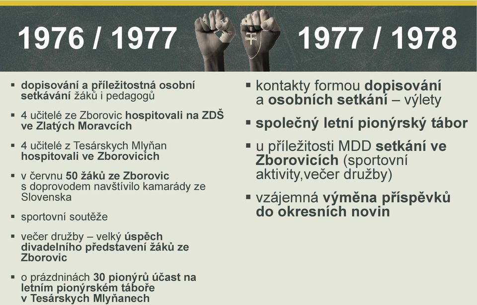 úspěch divadelního představení žáků ze Zborovic o prázdninách 30 pionýrů účast na letním pionýrském táboře v Tesárskych Mlyňanech kontakty formou dopisování a