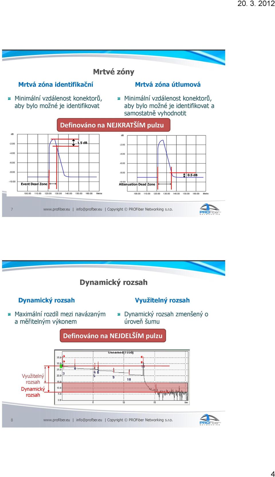 00 160.00 Metre 100.00 110.00 120.00 130.00 140.00 150.00 160.00 Metre 7 www.prof