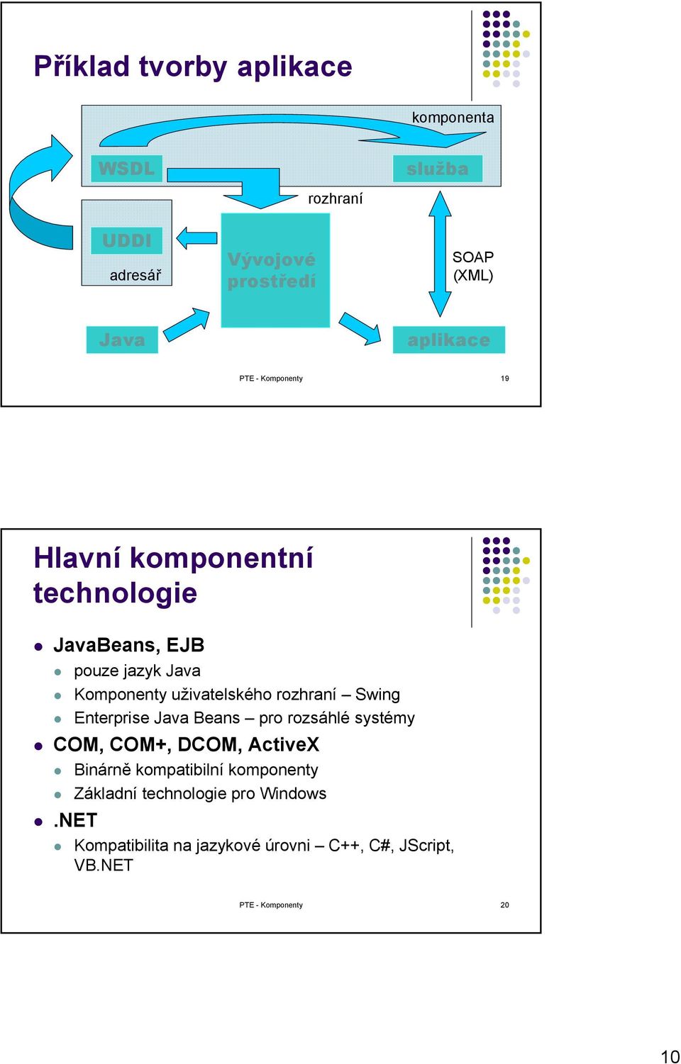 rozhraní Swing Enterprise Java Beans pro rozsáhlé systémy COM, COM+, DCOM, ActiveX Binárně kompatibilní