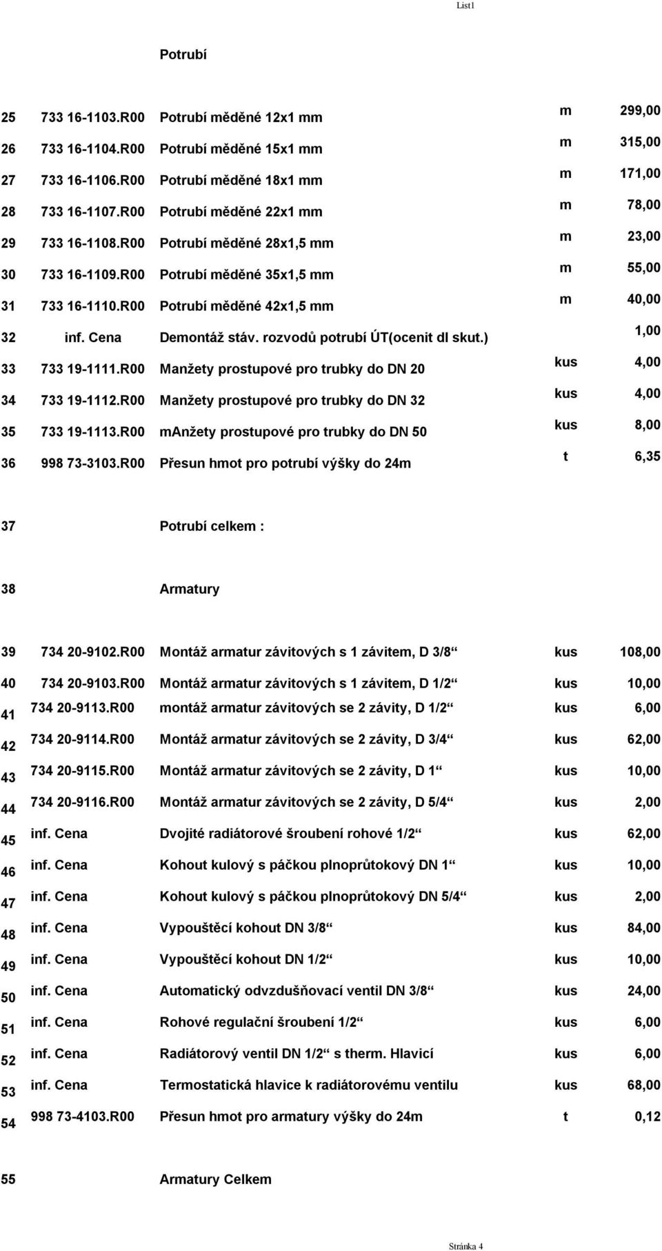 R00 Manžety prostupové pro trubky do DN 20 34 733 19-1112.R00 Manžety prostupové pro trubky do DN 32 35 733 19-1113.R00 manžety prostupové pro trubky do DN 50 36 998 73-3103.