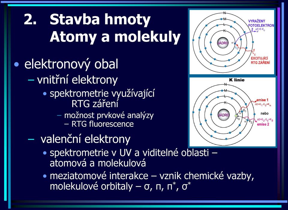 spektrometrie v UV a viditelné oblasti atomová a molekulová