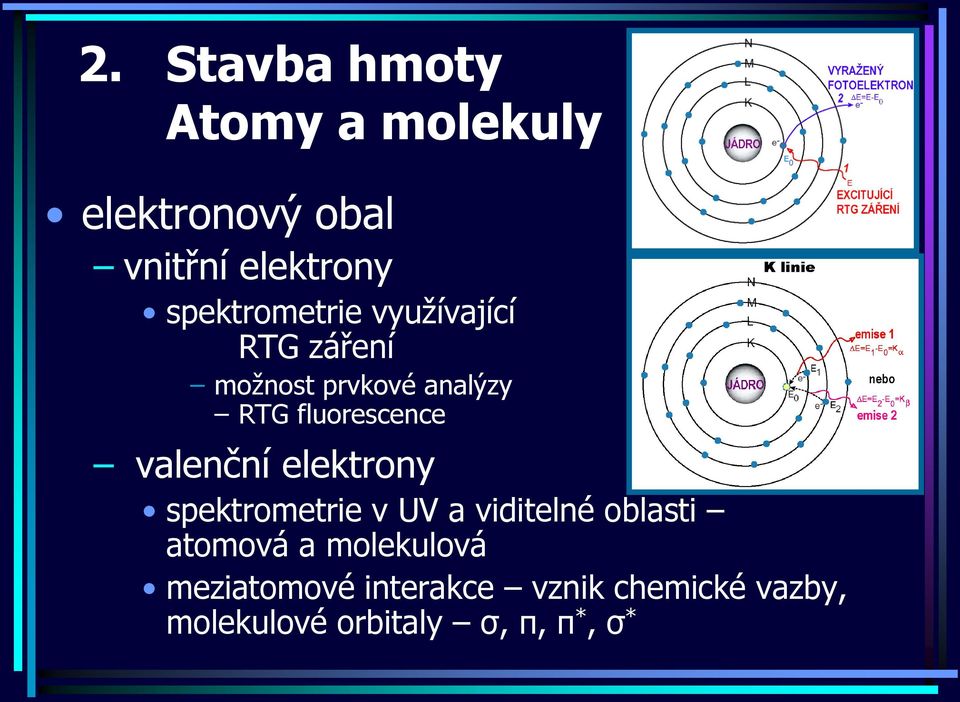 spektrometrie v UV a viditelné oblasti atomová a molekulová