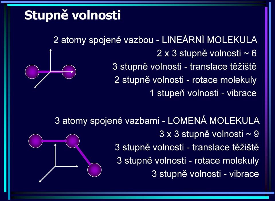 volnosti - vibrace 3 atomy spojené vazbami - LOMENÁ MOLEKULA 3 x 3 stupně volnosti ~ 9 3