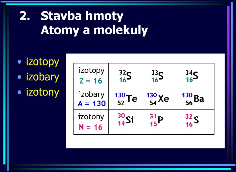 izotony