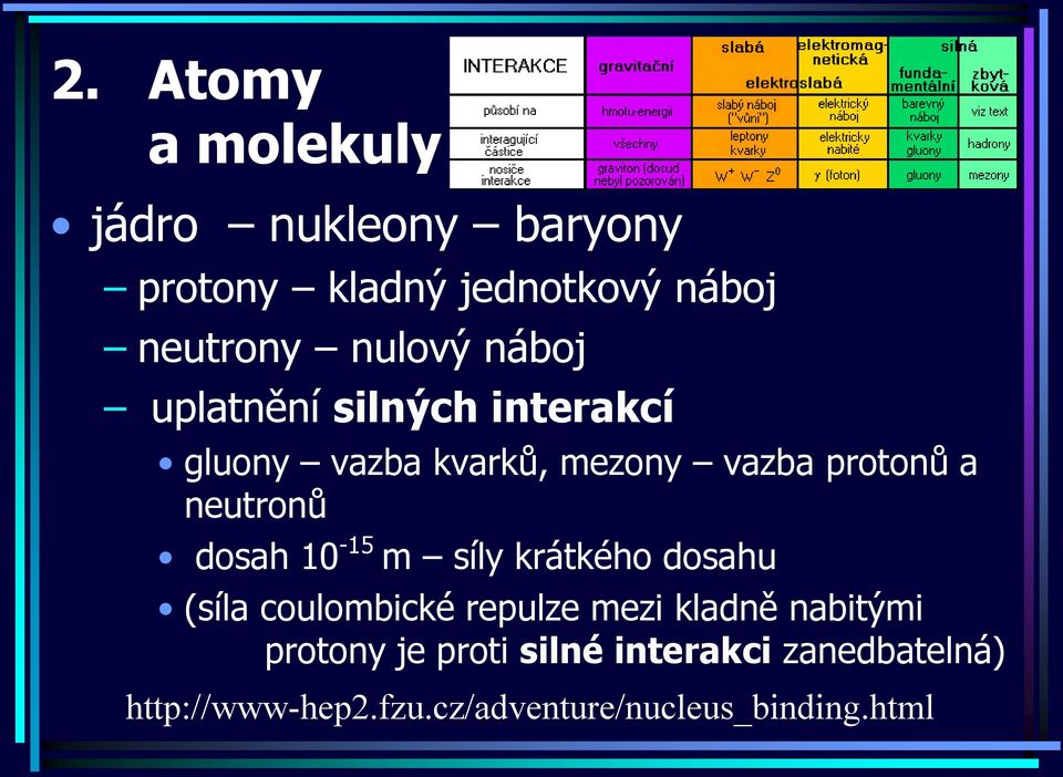 neutronů dosah 10-15 m síly krátkého dosahu (síla coulombické repulze mezi kladně