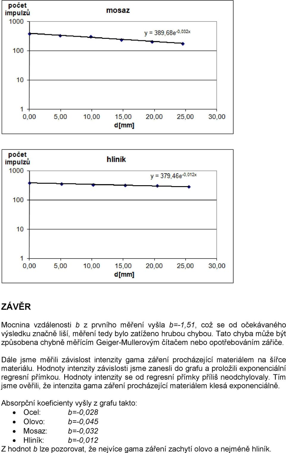 Hodnoty intenzity závislosti jsme zanesli do grafu a proložili exponenciální regresní přímkou. Hodnoty intenzity se od regresní přímky příliš neodchylovaly.