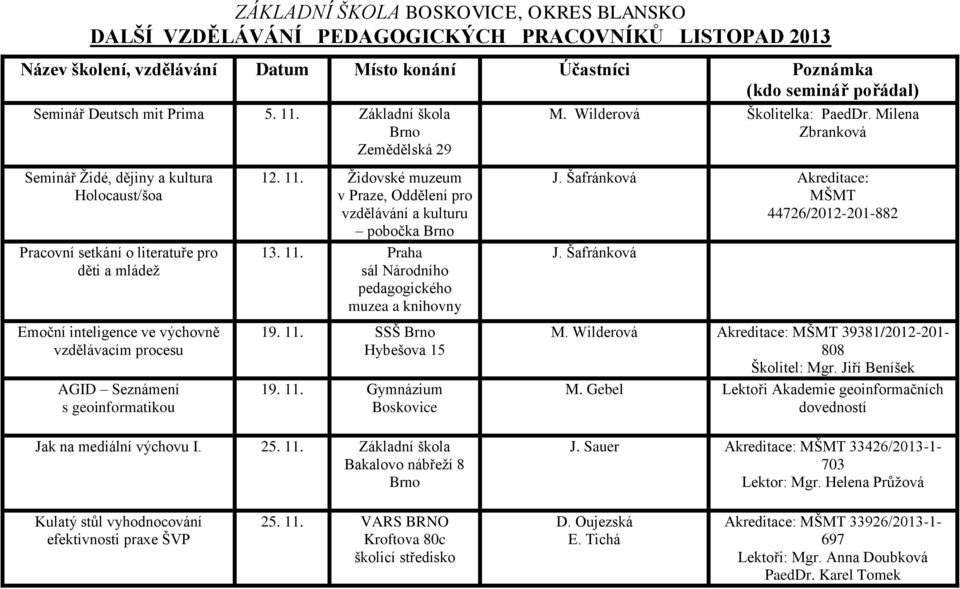 geoinformatikou 12. 11. Židovské muzeum v Praze, Oddělení pro a kulturu pobočka 13. 11. Praha sál Národního pedagogického muzea a knihovny 19. 11. SSŠ 19. 11. Gymnázium Boskovice M.