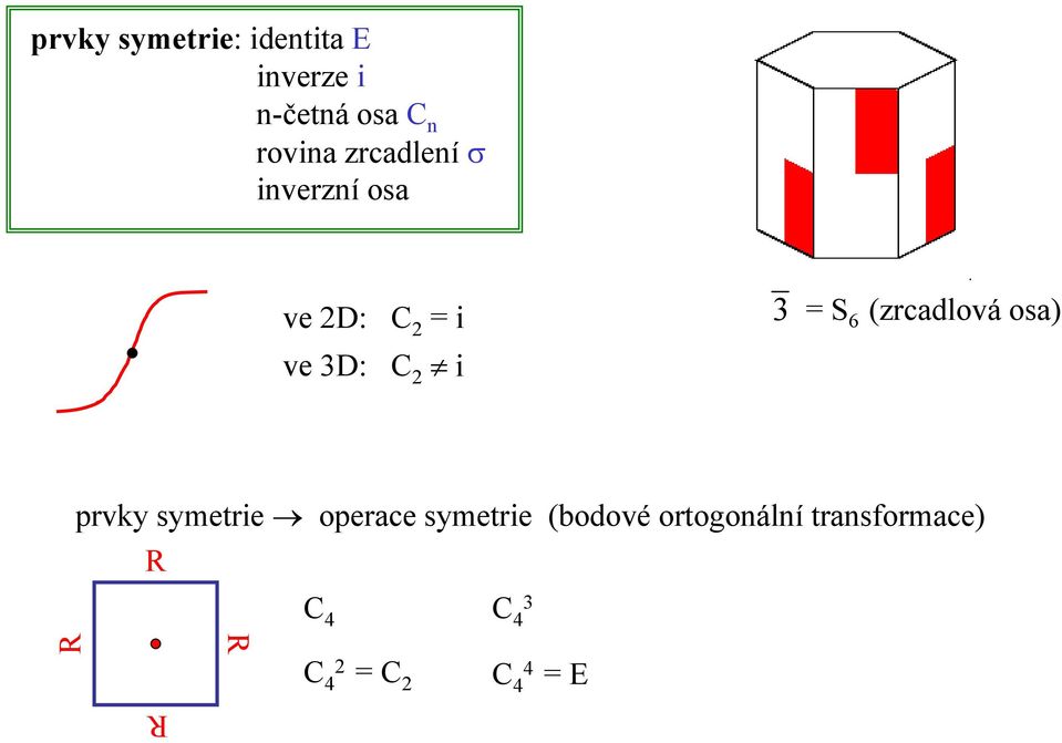 (zrcadlová osa) prvky symetrie operace symetrie (bodové