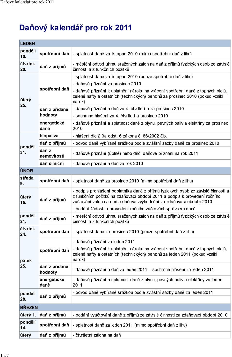 prosinec 2010 - daňové přiznání k uplatnění nároku na vrácení spotřební z topných olejů, zelené nafty a ostatních (technických) benzinů za prosinec 2010 (pokud vznikl - daňové přiznání a a 4.