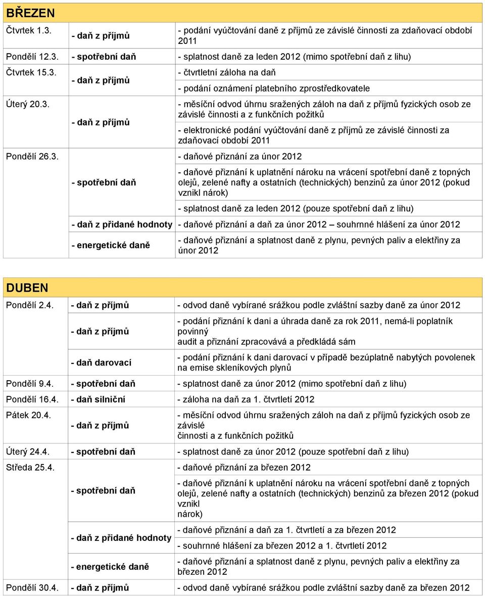 - splatnost daně za leden 2012 (mimo spotřební daň z lihu) Čtvrtek 15.3.