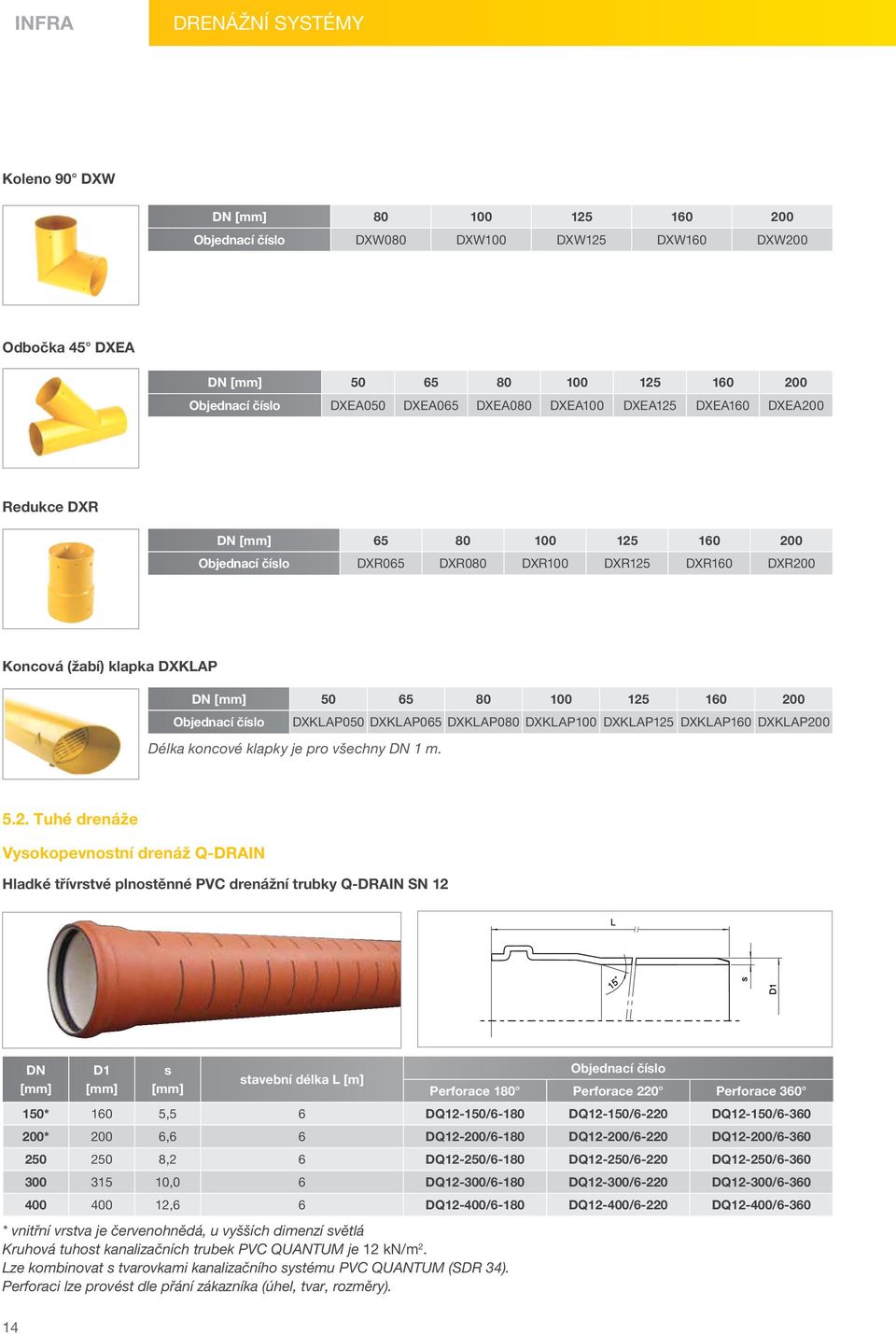 200 Objednací číslo DXKLAP050 DXKLAP065 DXKLAP080 DXKLAP100 DXKLAP125 DXKLAP160 DXKLAP200 Délka koncové klapky je pro všechny DN 1 m. 5.2. Tuhé drenáže Vysokopevnostní drenáž Q-DRAIN Hladké třívrstvé