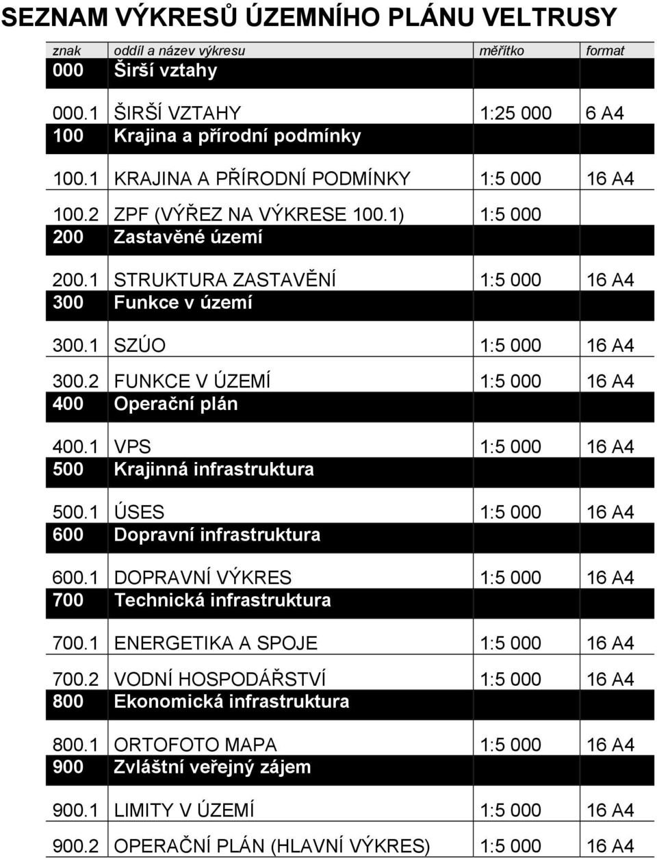 2 FUNKCE V ÚZEMÍ 1:5 000 16 A4 400 Operační plán 400.1 VPS 1:5 000 16 A4 500 Krajinná infrastruktura 500.1 ÚSES 1:5 000 16 A4 600 Dopravní infrastruktura 600.