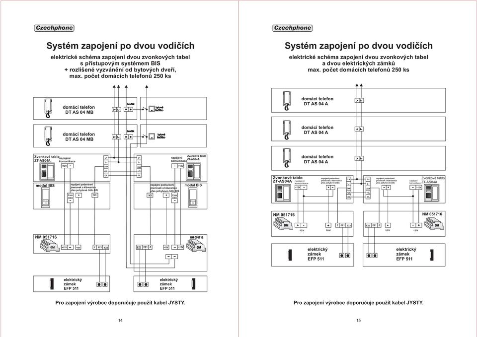 poèet domácích telefonù ks DT AS MB DT AS A DT AS MB DT AS A ZTASA +V +V ZAM ZTASA DT AS A modul BIS pøes pohybové èidlo BIS Com + NO OL OL pøes