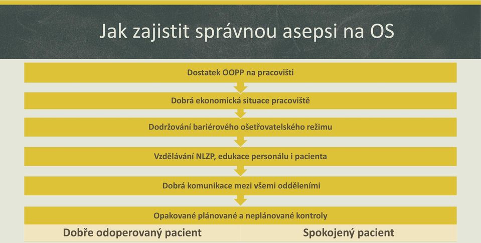 NLZP, edukace personálu i pacienta Dobrá komunikace mezi všemi odděleními Dobře