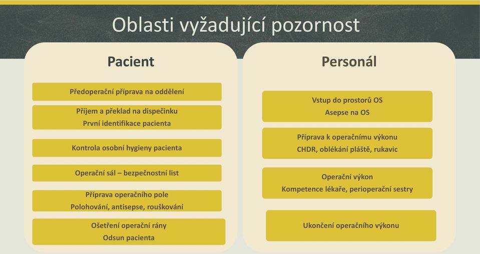 CHDR, oblékání pláště, rukavic Operační sál bezpečnostní list Příprava operačního pole Polohování, antisepse,