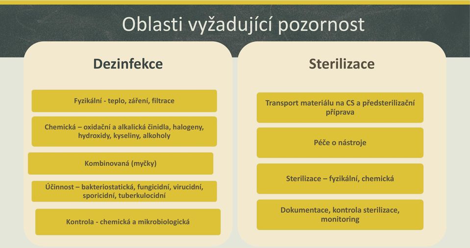 Péče o nástroje Kombinovaná (myčky) Účinnost bakteriostatická, fungicidní, virucidní, sporicidní, tuberkulocidní