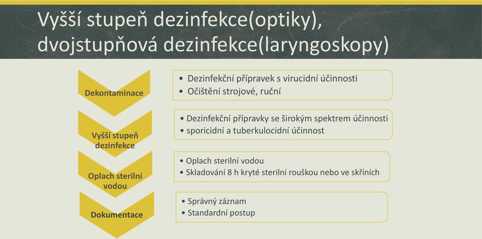 Dokumentace Dezinfekční přípravky se širokým spektrem účinnosti sporicidní a tuberkulocidní účinnost