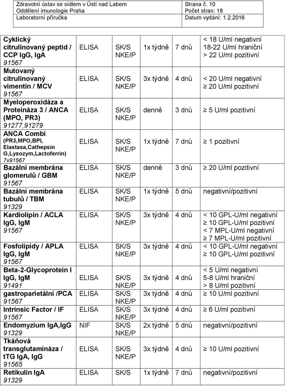 G,Lysozym,Lactoferrin) 7x Bazální membrána glomerulů / GBM Bazální membrána tubulů / TBM 91329 Kardiolipin / ACLA IgG, IgM Fosfolipidy / APLA IgG, IgM Beta-2-Glycoprotein I IgG, IgM 91491