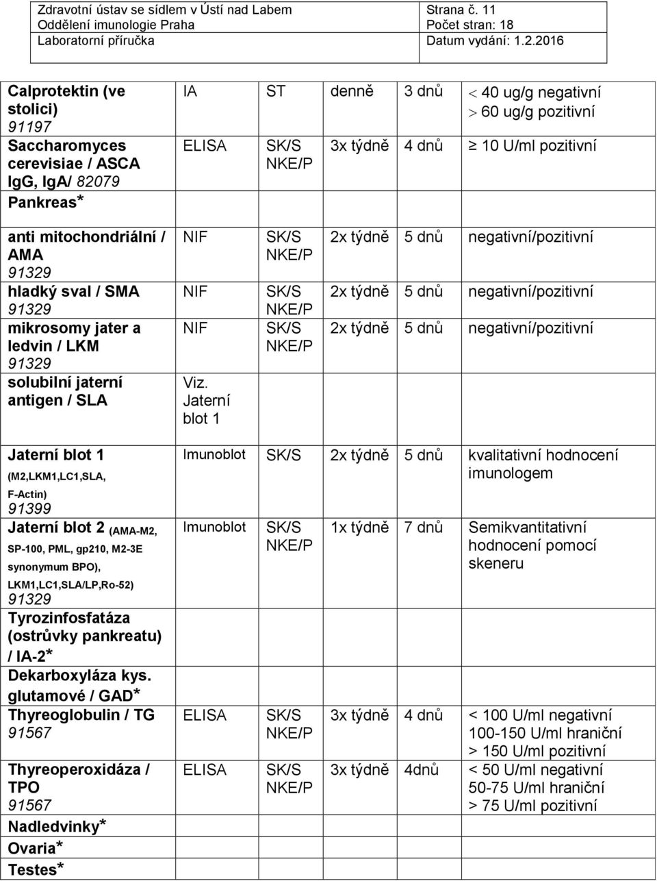 hladký sval / SMA 91329 mikrosomy jater a ledvin / LKM 91329 solubilní jaterní antigen / SLA NIF NIF NIF Viz.