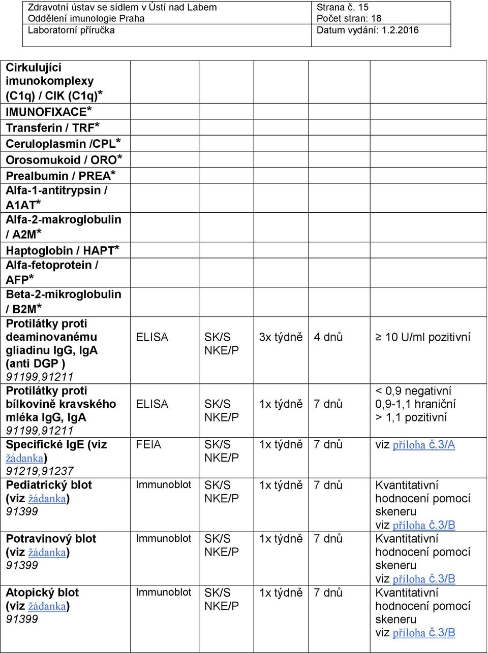 Haptoglobin / HAPT* Alfa-fetoprotein / AFP* Beta-2-mikroglobulin / B2M* deaminovanému gliadinu IgG, IgA (anti DGP ) 91199,91211 bílkovině kravského mléka IgG, IgA 91199,91211 Specifické IgE (viz