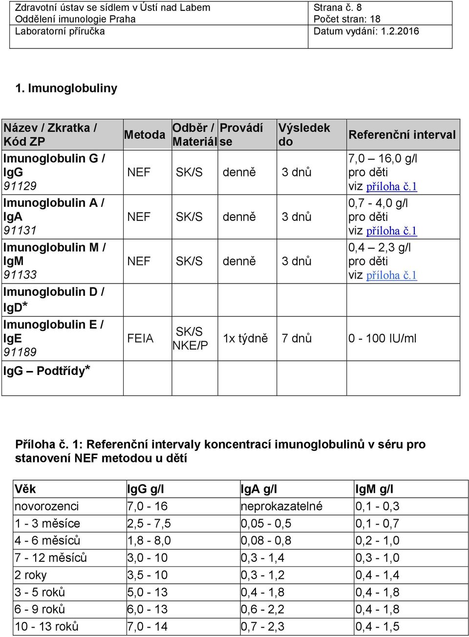 Odběr / Provádí Materiál se Výsledek do NEF denně 3 dnů NEF denně 3 dnů NEF denně 3 dnů FEIA Referenční interval 7,0 16,0 g/l pro děti viz příloha č.1 0,7-4,0 g/l pro děti viz příloha č.